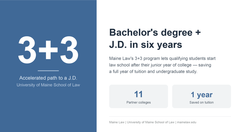 3+3 - Accelerated path to a J.D. Bachelor's Degree and J.D. in 6 years.