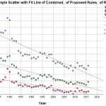 Chart of Rules Added to Federal Register